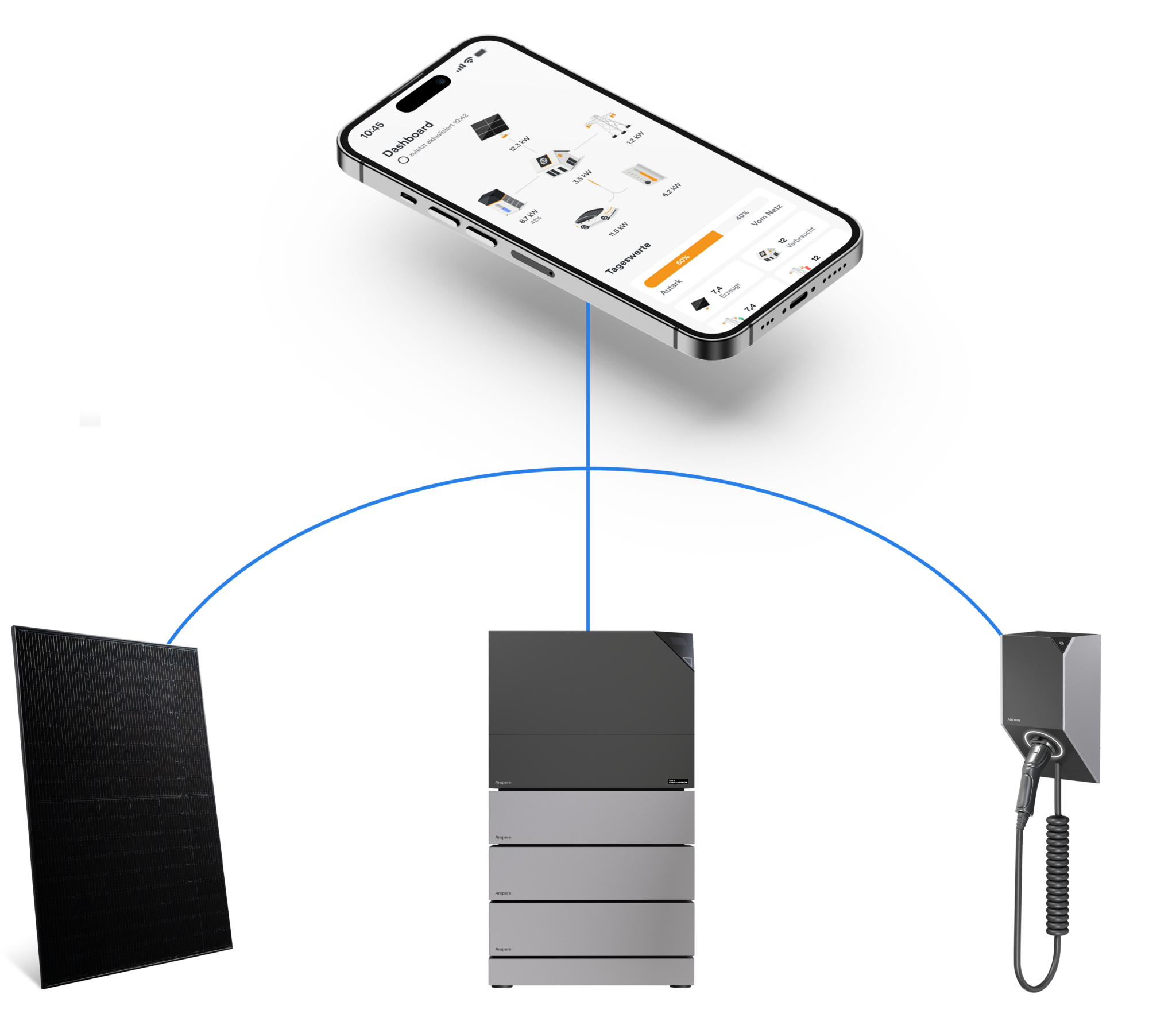 Handy mit der Ampere App verbunden mit den Ampere Produkten