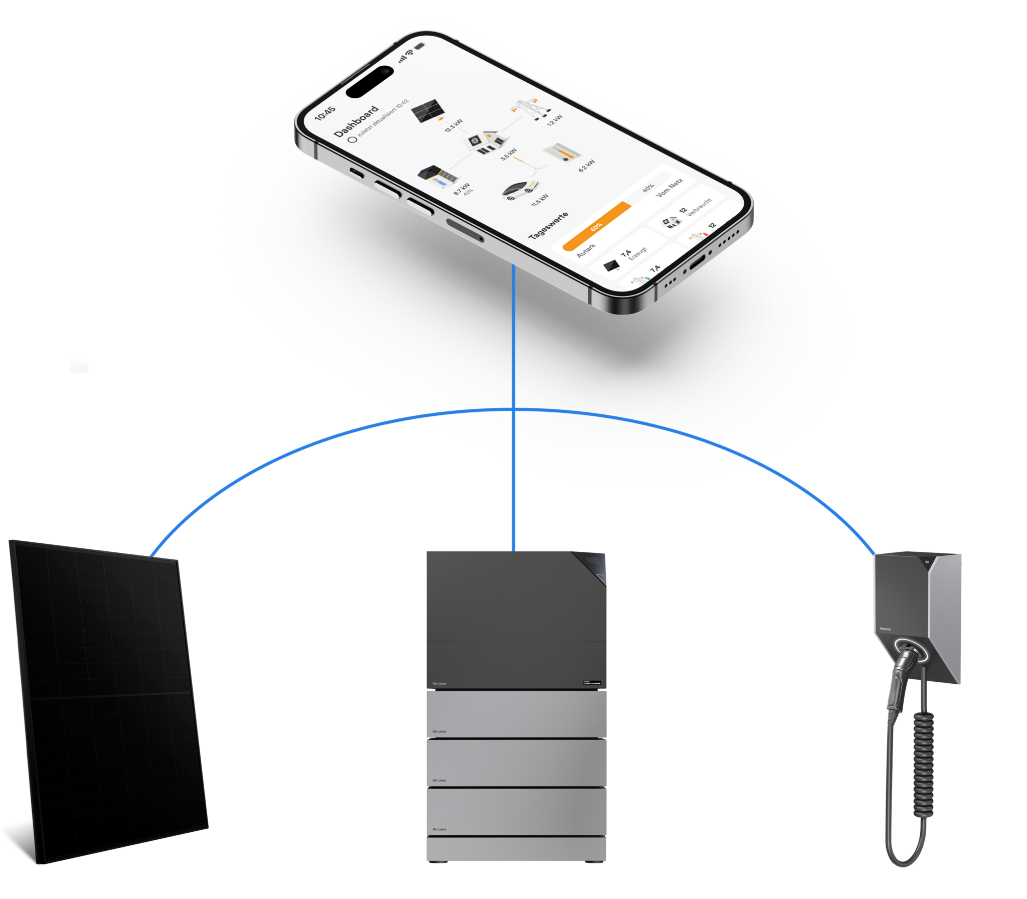 Handy mit der Ampere App verbunden mit den Ampere Produkten